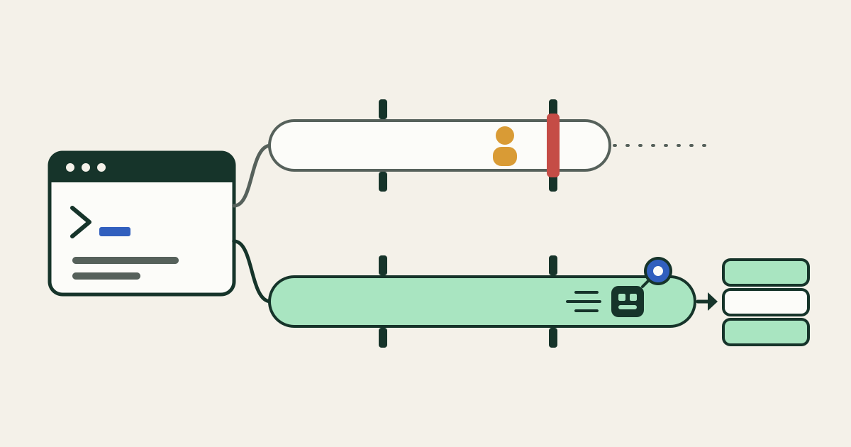 Two lanes leave a terminal window. A person's lane passes a first gate and stops at a closed second gate; a workload lane carries its own token through an open gate to a stack of resources.