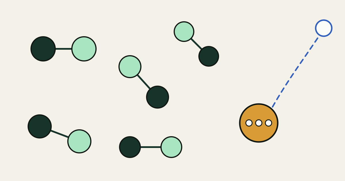 Five pairs of linked circles in spruce and mint spread across the left of the canvas, and at the right one larger amber circle with no partner, holding three small white dots, from which a long dashed blue line runs up toward a small distant circle near the top right corner.