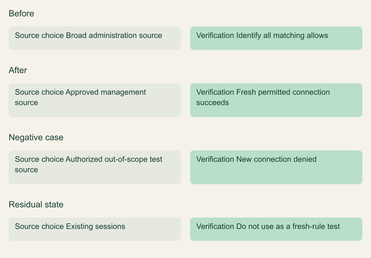 Conceptual management-path comparison includes rule precedence and the distinction between existing flows and new connections.