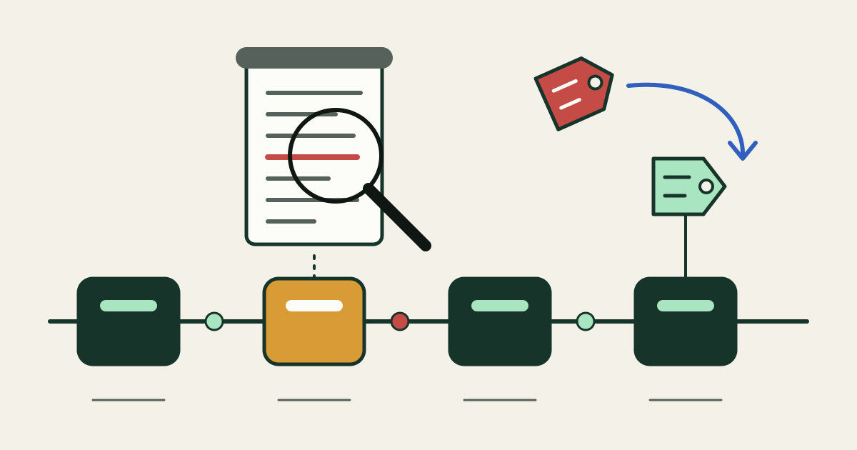 Four pipeline stations sit on one line. Above the amber station, a log scroll rises with one red line under a magnifier; at the last station, a red credential tag is pulled away and a mint tag hangs in its place.