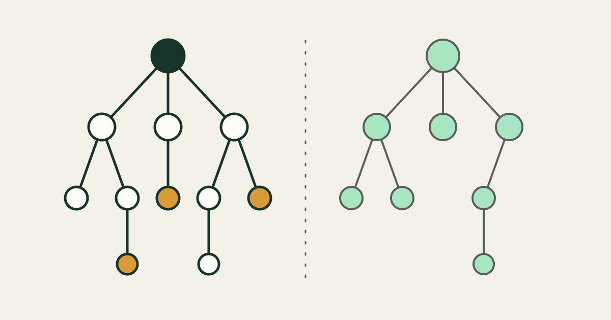 Two small trees of round nodes joined by lines stand side by side. The left tree is drawn in dark spruce with three nodes filled amber; the right tree is a paler copy in mint outline with the same shape, except that the three positions matching the amber nodes are empty.