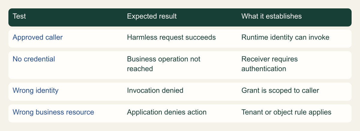 Original verification framework. Tests describe expected behavior, not observed customer results.