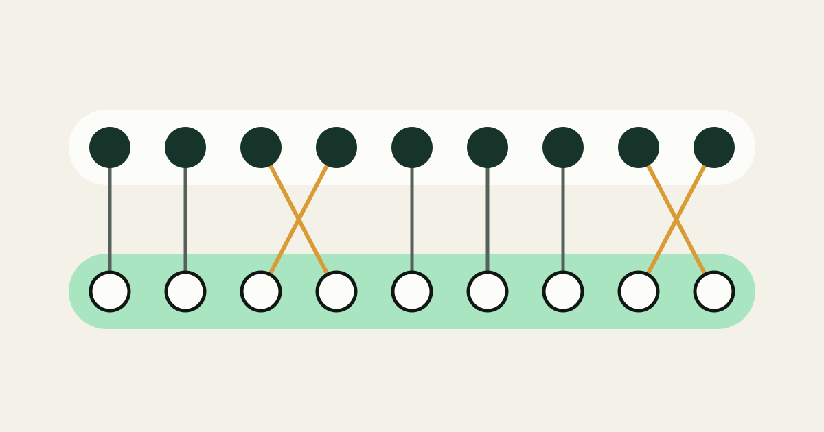 Two horizontal bands, a white upper band holding a row of nine filled spruce dots and a mint lower band holding nine hollow dots. Short slate lines join most dots straight down to their partners, while two pairs of amber lines cross diagonally to the wrong dot.