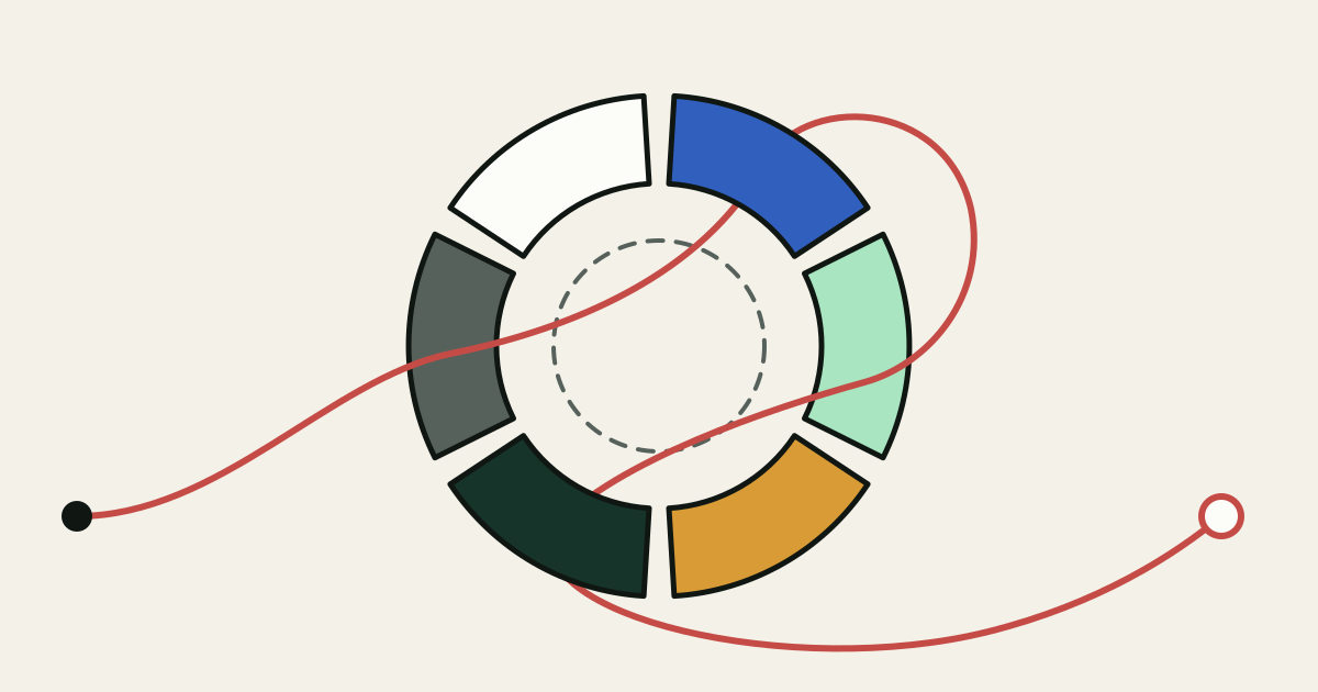A ring of six colored segments with a red thread entering from the left, passing over some segments and under others, crossing the dashed inner circle and leaving on the right.