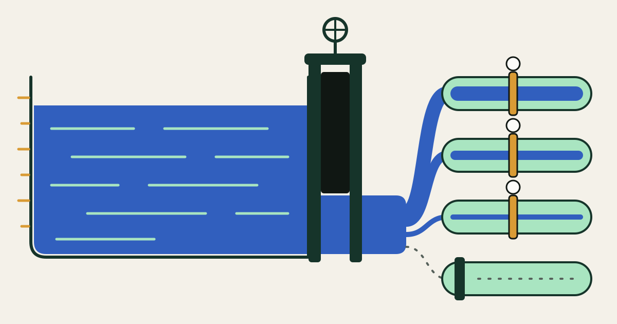 A long reservoir of water held behind a partly raised sluice gate. Below the gate the outflow splits into four channels: three carry streams of different widths past amber meters, and the fourth is closed by a dark bar.