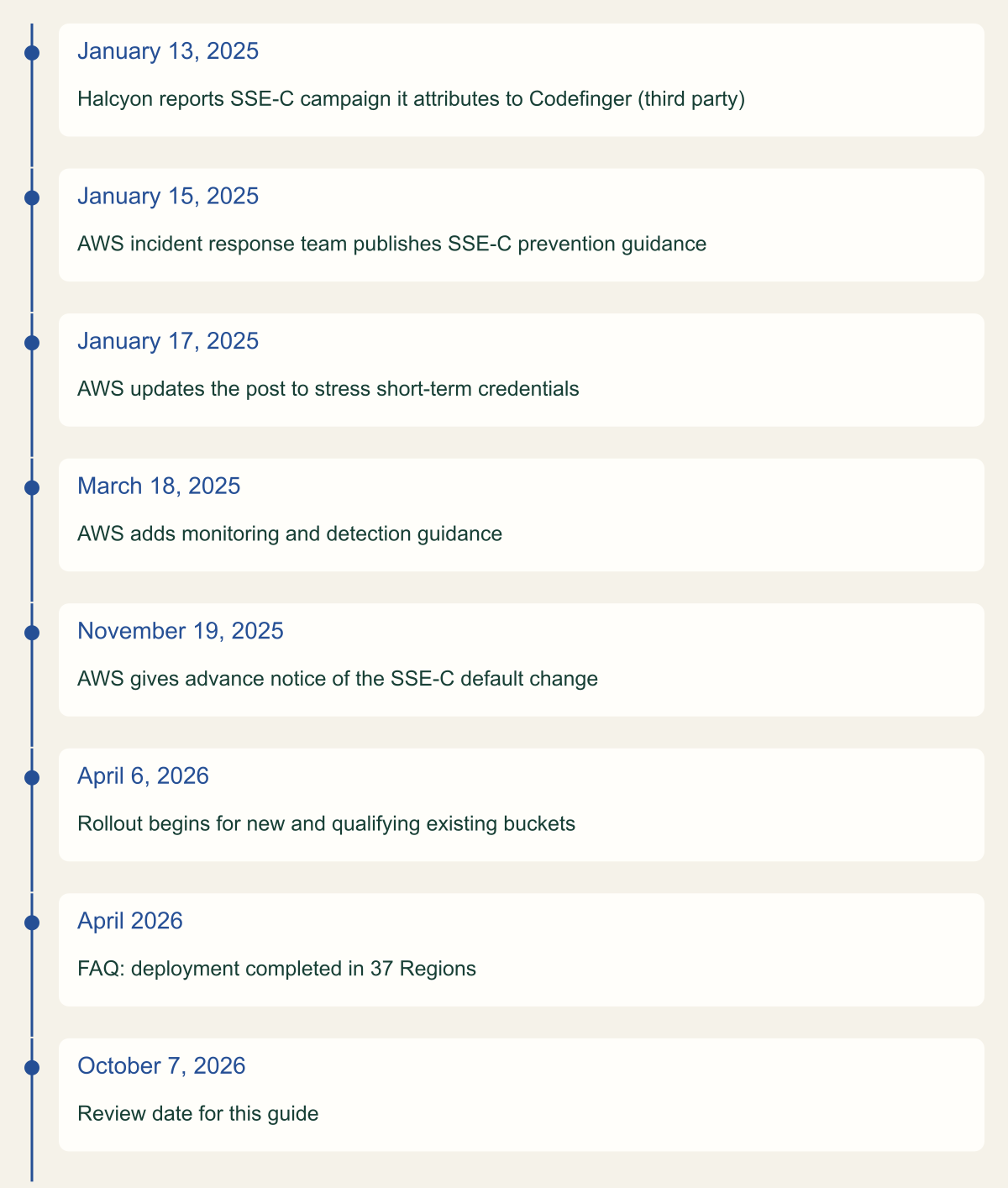 Timeline of eight dated entries from January 13, 2025 to October 7, 2026: Halcyon's third-party report, AWS's incident response post and its two updates, the November 2025 advance notice, the April 6, 2026 rollout start, completion in 37 Regions in April 2026, and this guide's review date.