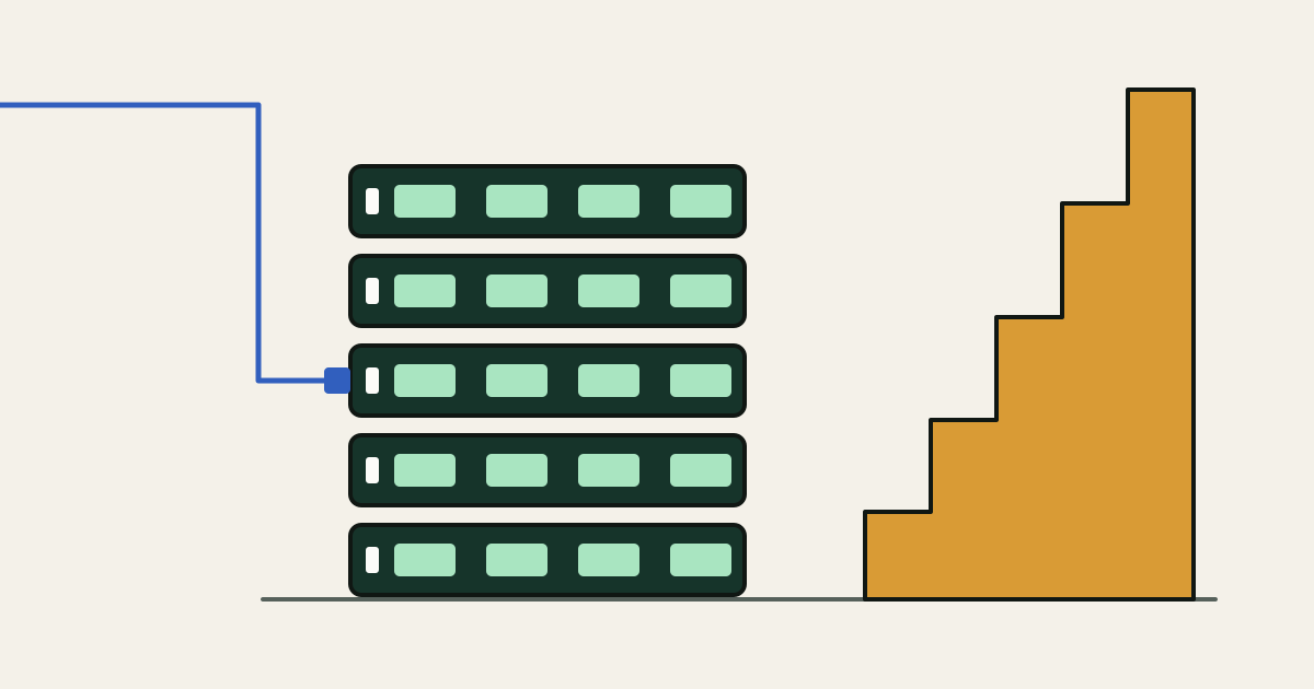 A thin blue line enters from the left edge of the frame, drops and plugs into the side of a neat stack of five dark accelerator blocks with mint chips, while beside the stack an amber column rises in five steps toward the top of the frame.